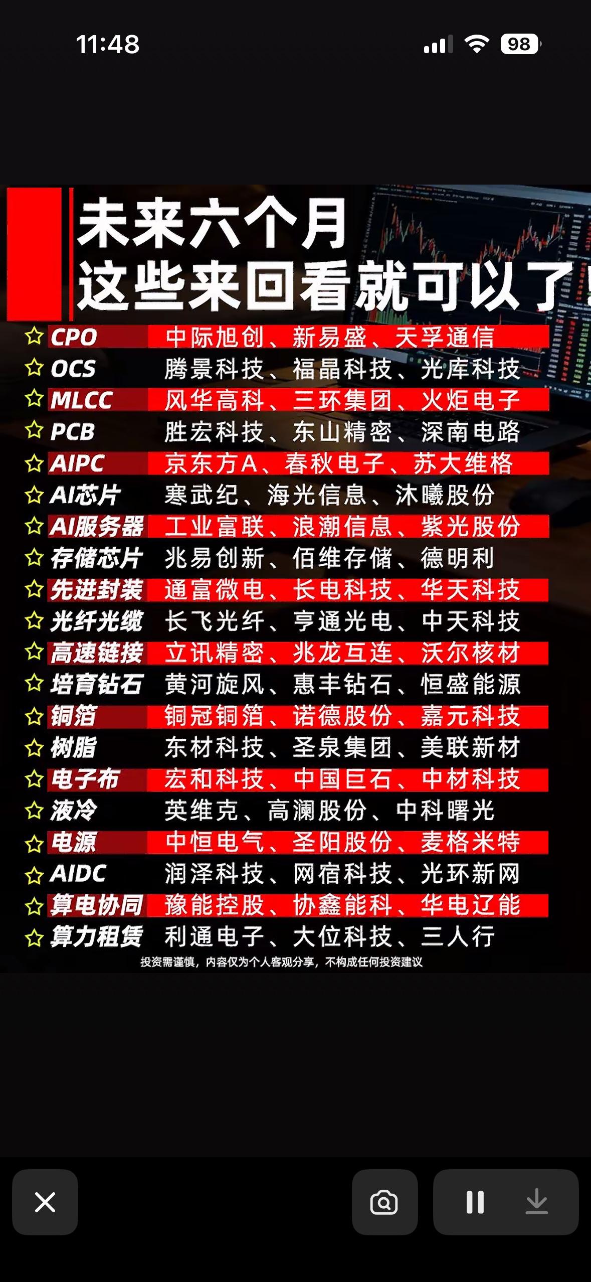 未来六个月，这些科技股名单请收好，回看就是财富密码！科技股可是投资界的香饽饽