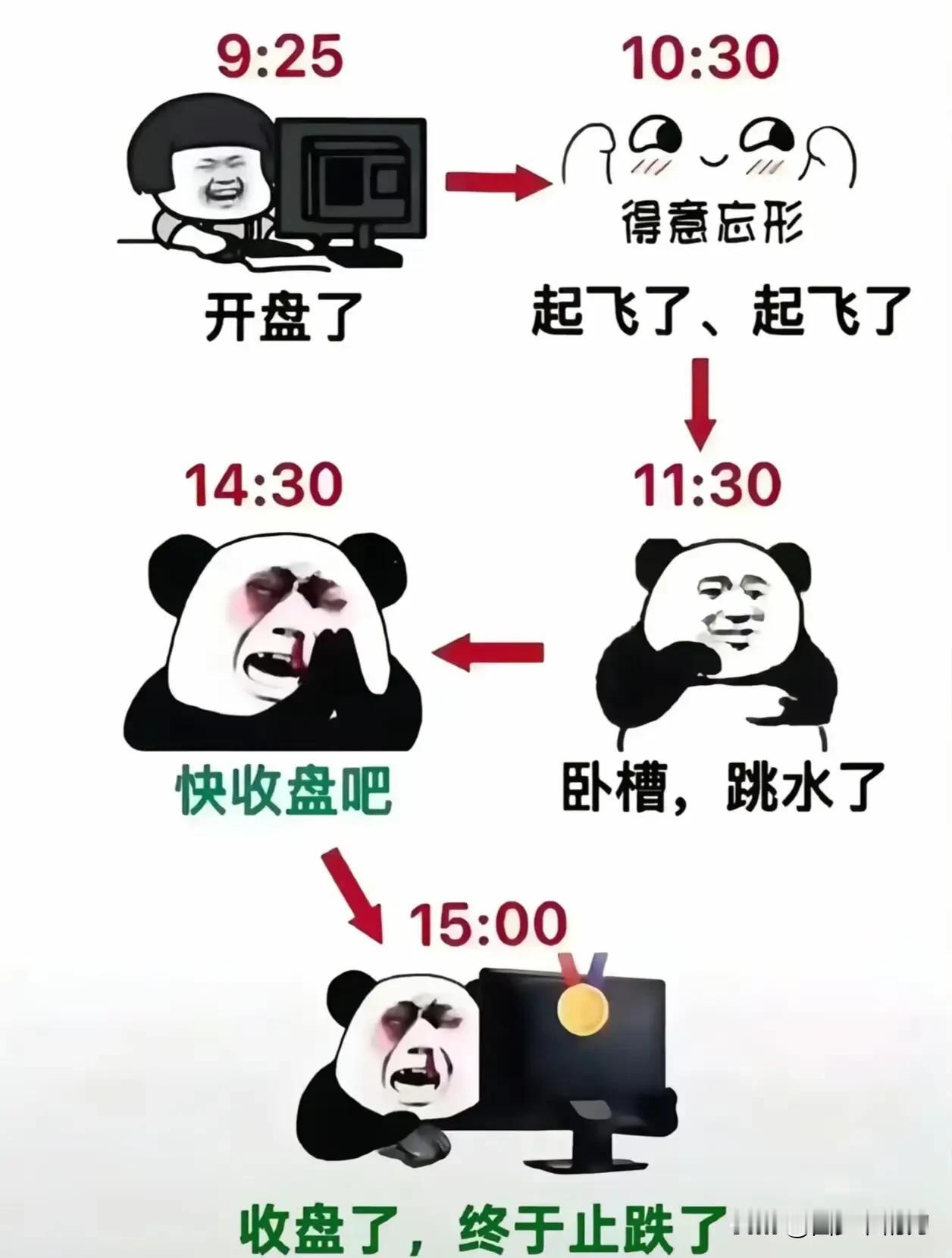 为什么85%的散户都在亏钱？大家总结过原因吗？其实在股市里想赚钱也并不是那么难