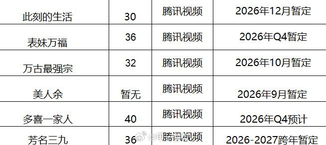 🐧腾讯视频排播《此刻的生活》：2026年12月暂定《表妹万福》：2026年Q4
