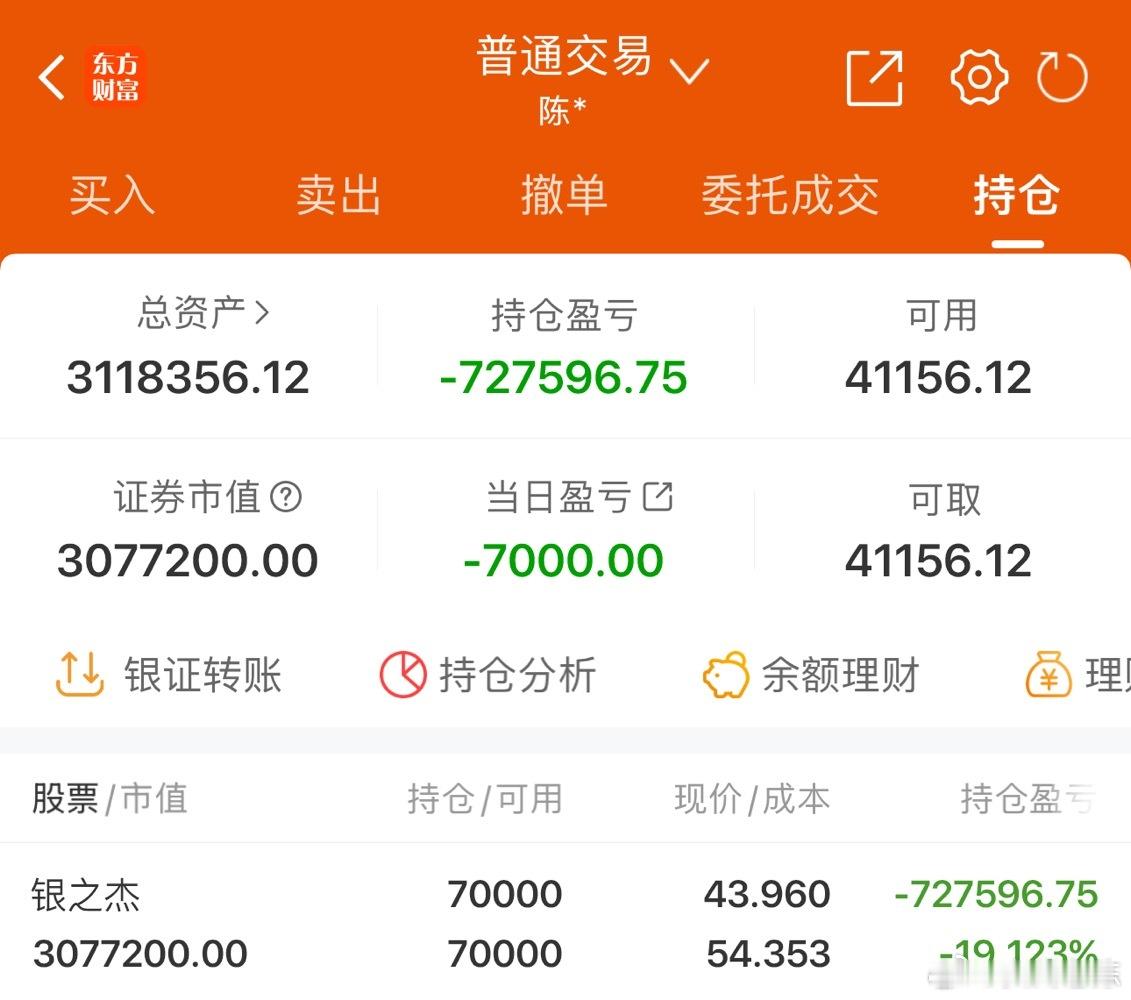 50w实盘挑战一年做到300w（第320天）总资产：311.8万收益：-7000