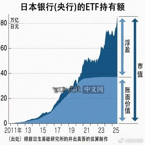 日本央行清仓ETF需