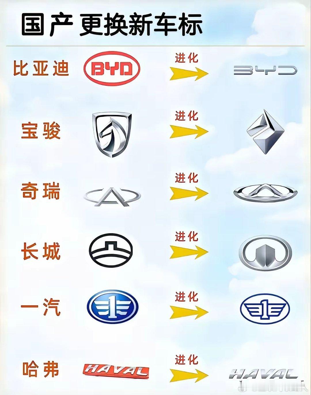 国产汽车品牌车标更新这块，我觉得比亚迪跟长城是成功的，最失败的是红旗，更新后看着