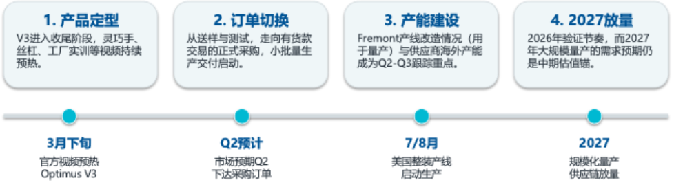 热点“轮到”机器人, 它凭什么承接市场资金?