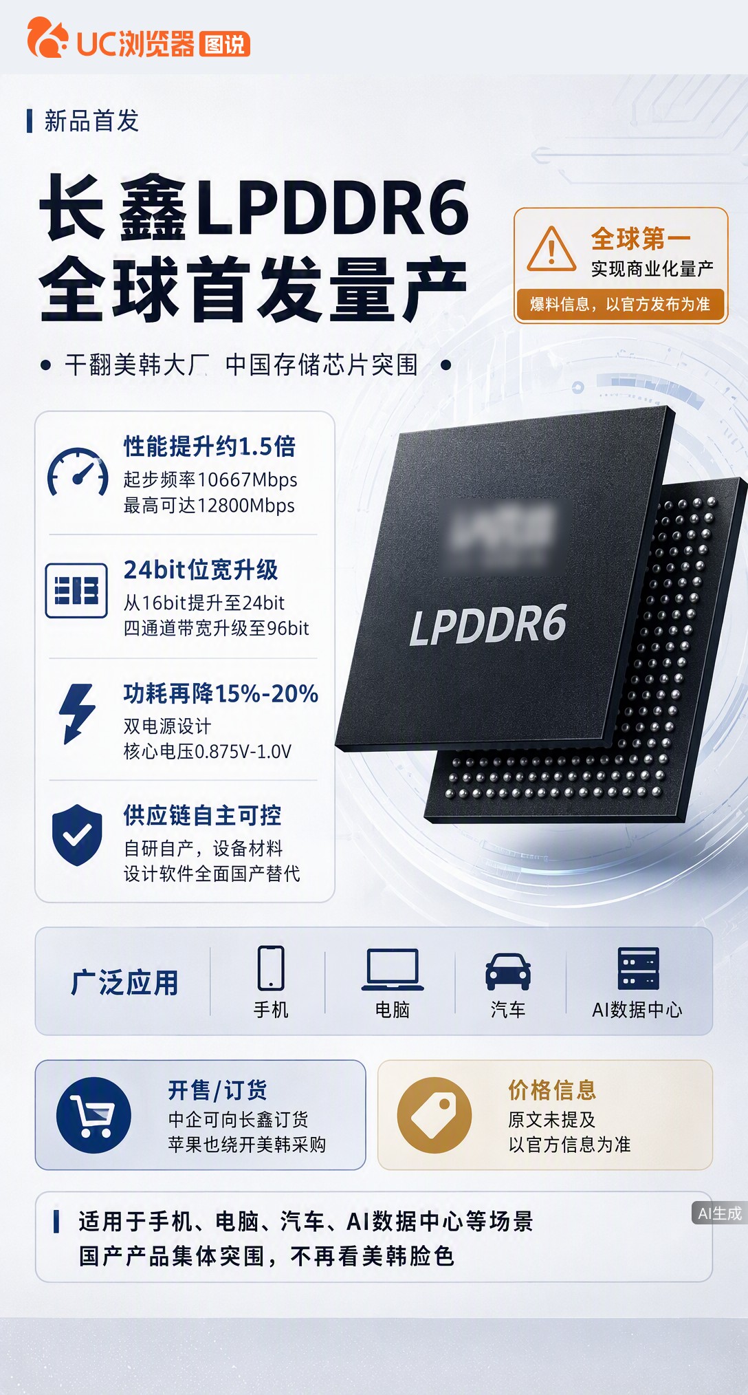 长鑫官宣LPDDR6量产，抢在三星美光前头！性能涨1.5倍还更省电，连苹果都绕开美韩下单。国产存储芯