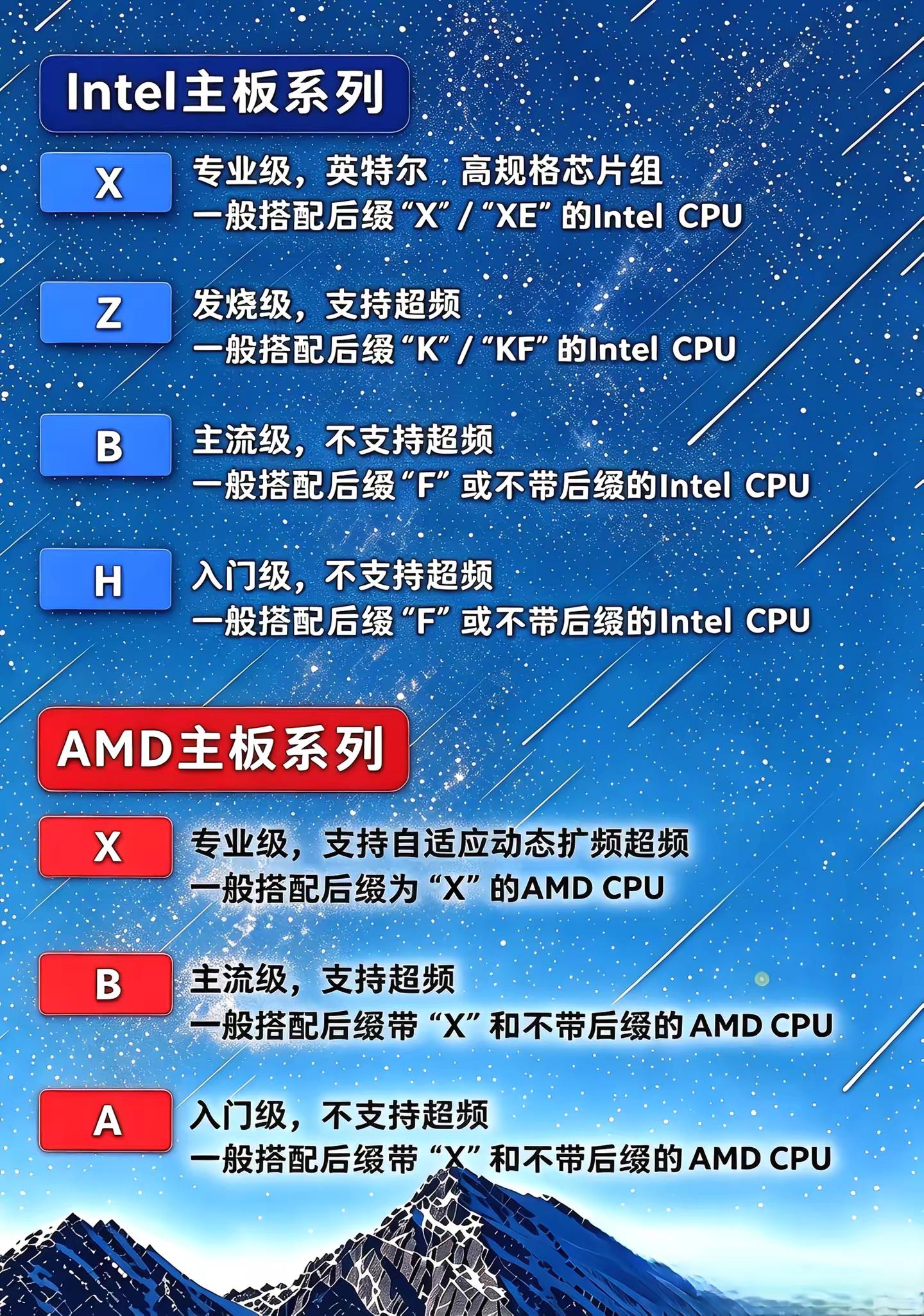 电脑主板尺寸区别，英特尔和AMD主板等级区分电脑主板怎么选