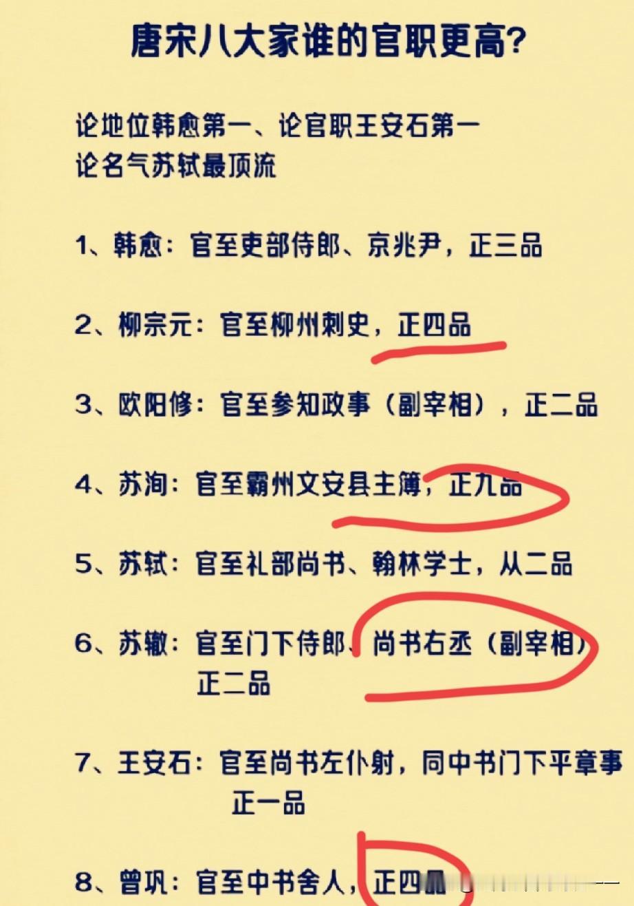 原来唐宋八大家除了苏洵，其他人官做的不小？
