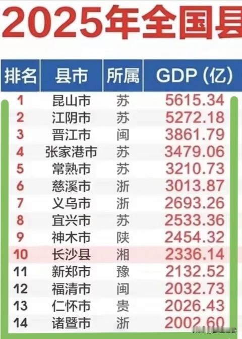 中央经济工作会议中的“十五五”名词：县域经济！国家大力发展县域经济！县域经济是