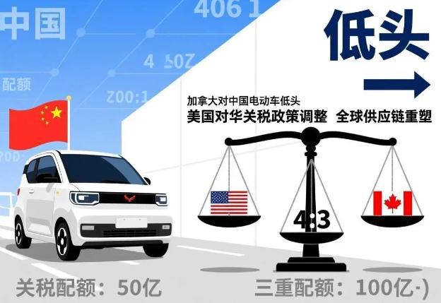 一纸关税协议刚落地，加拿大街头巷尾就立刻掀起了一场关于“中国电动车要不要买”的全