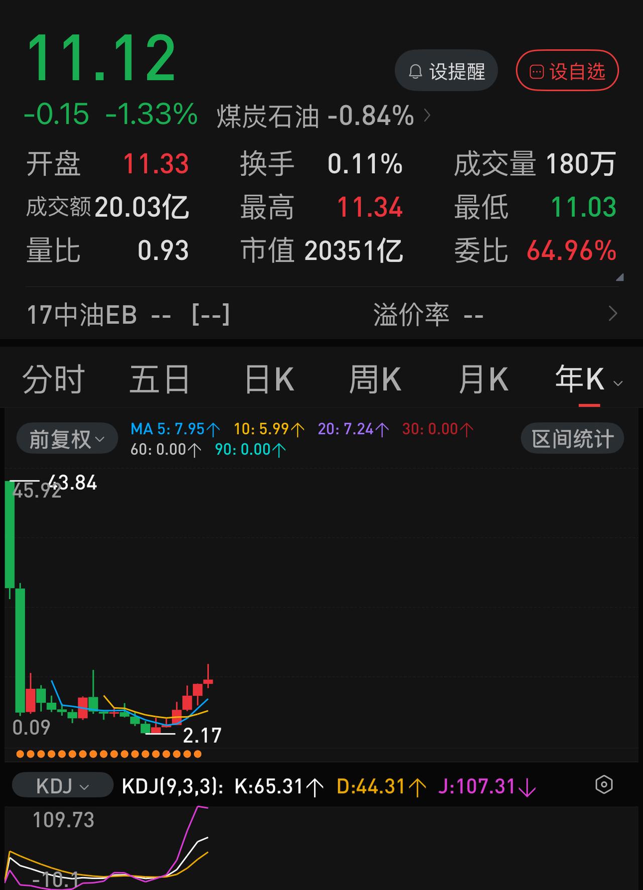 全球第一家万亿美元市值的公司是哪一家？你以为是微软、苹果、谷歌、沙特阿美、伯克