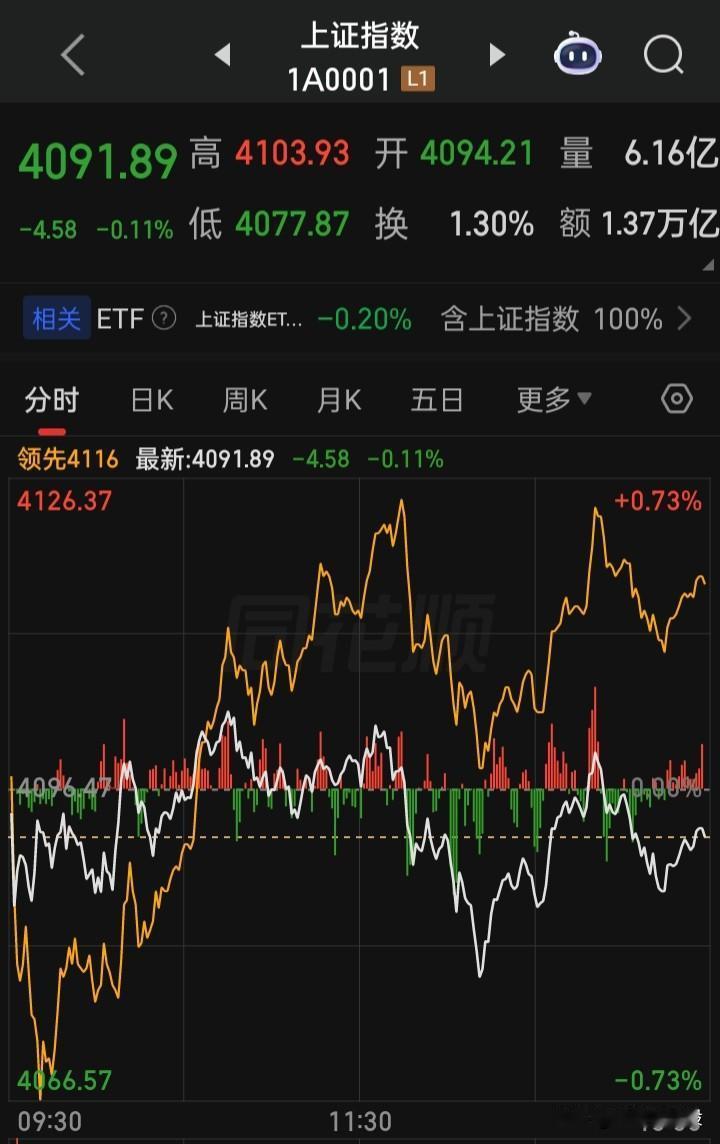 中国散户何时能有韩国散户的这么一次？1，可能2，不可能3，绝无可能