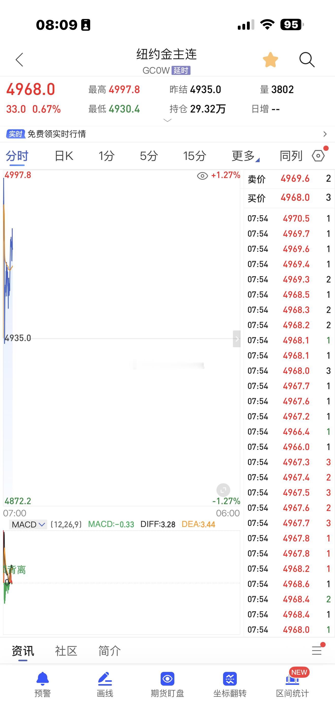听说你们4400是卖，不是上车。我嘴巴都笑烂了