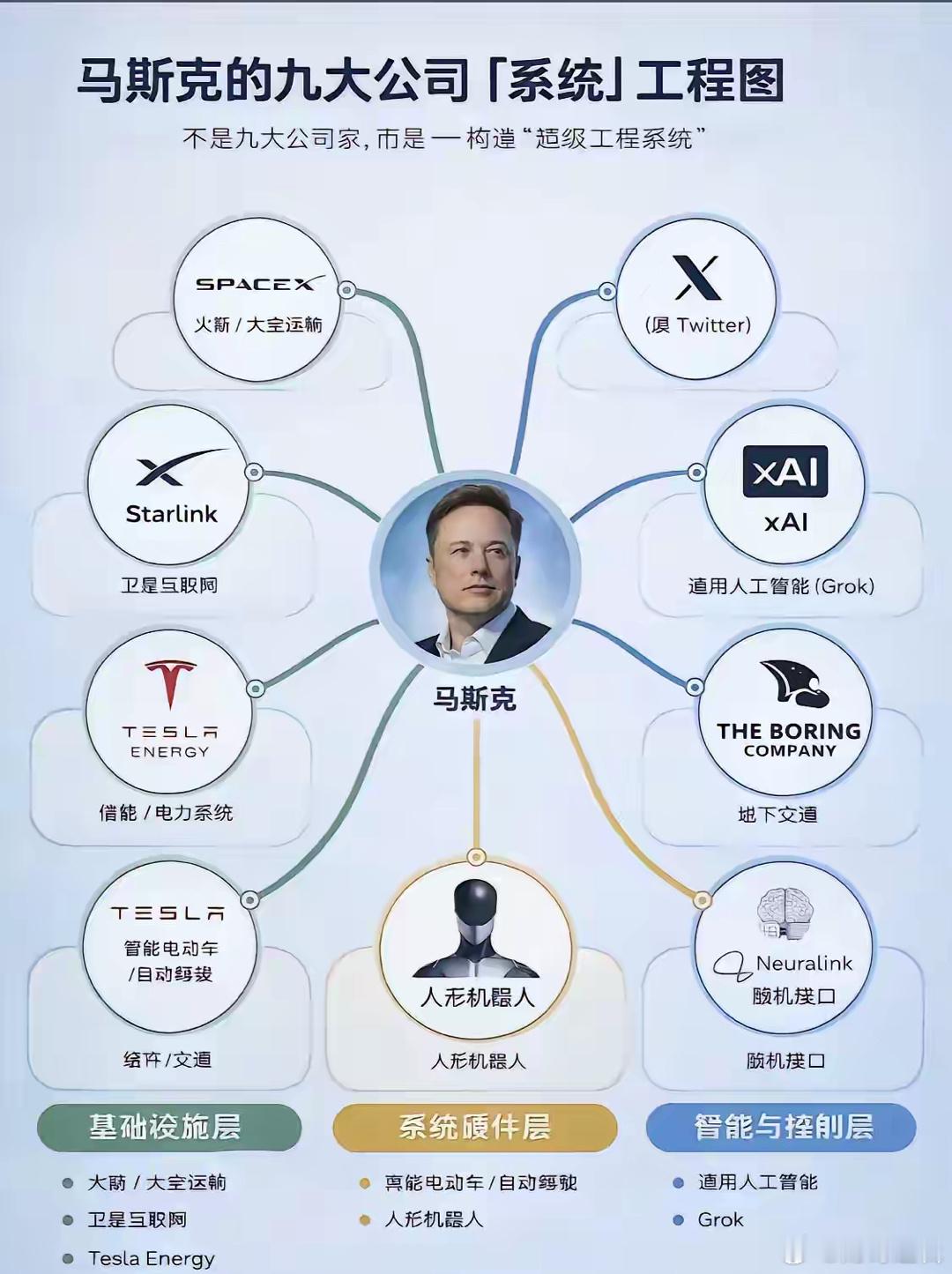 这几年热点全是跟马斯克，从特斯拉开始，当年头部新能源公司涨了5倍以上。现在的人形