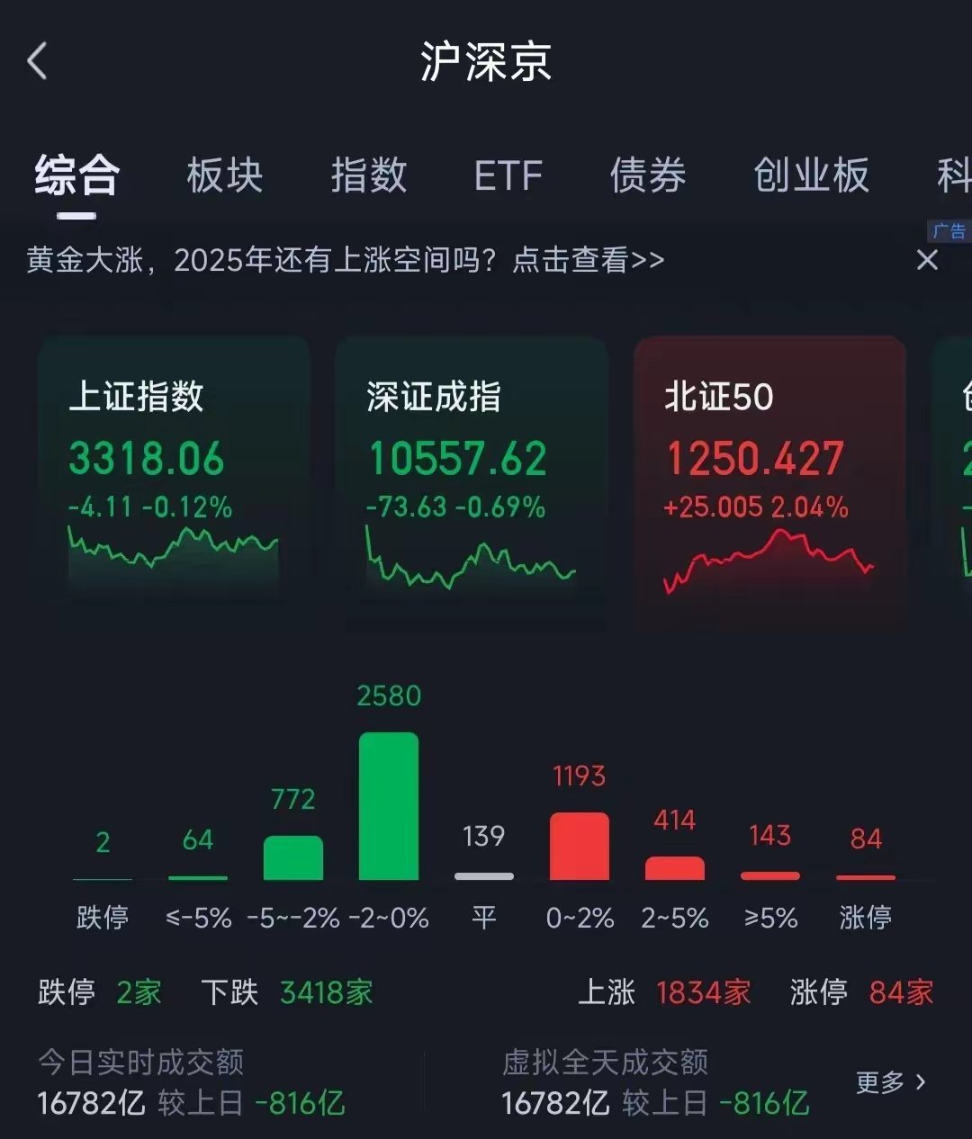 未来的行情主线已经确定，普通散户要做的就是选最有潜力的行业个股拿住未来全世界都是