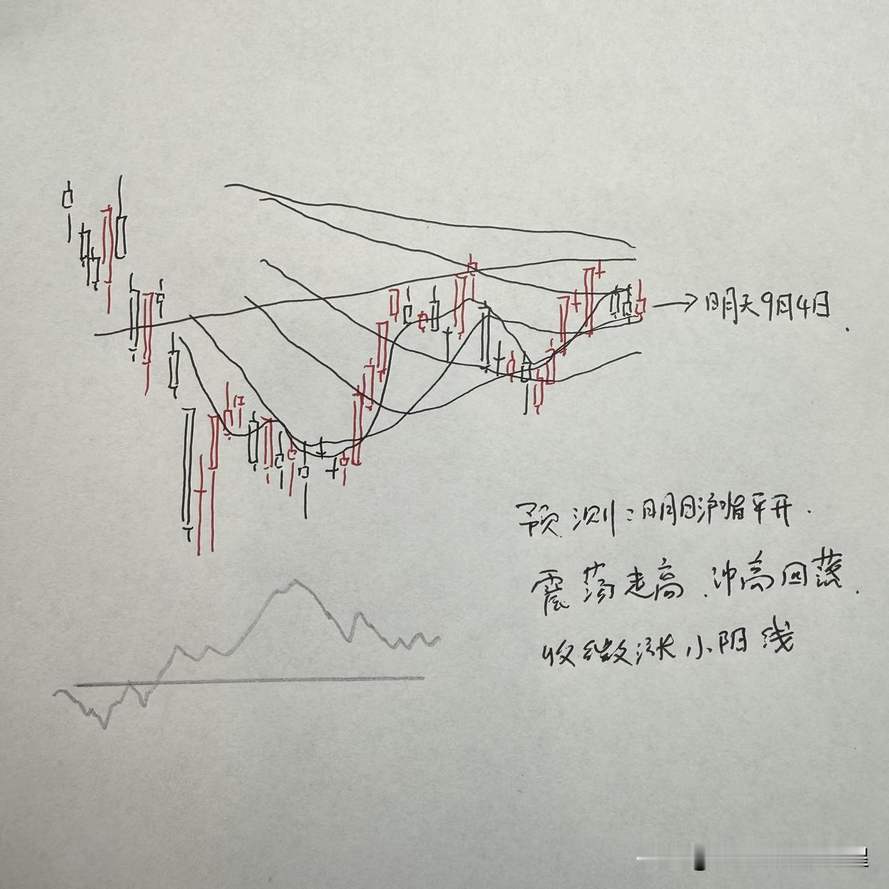 明天A股怎么走？到底是涨是跌？我做了一个大胆的预判今天午后市场又出现了一轮分