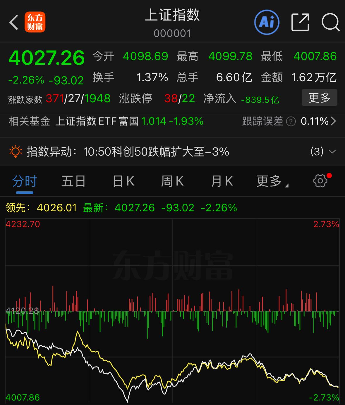 打起精神来，盘面这波下杀直接把人情绪干到位，不少人跌得心态起伏，看着大调整反倒让