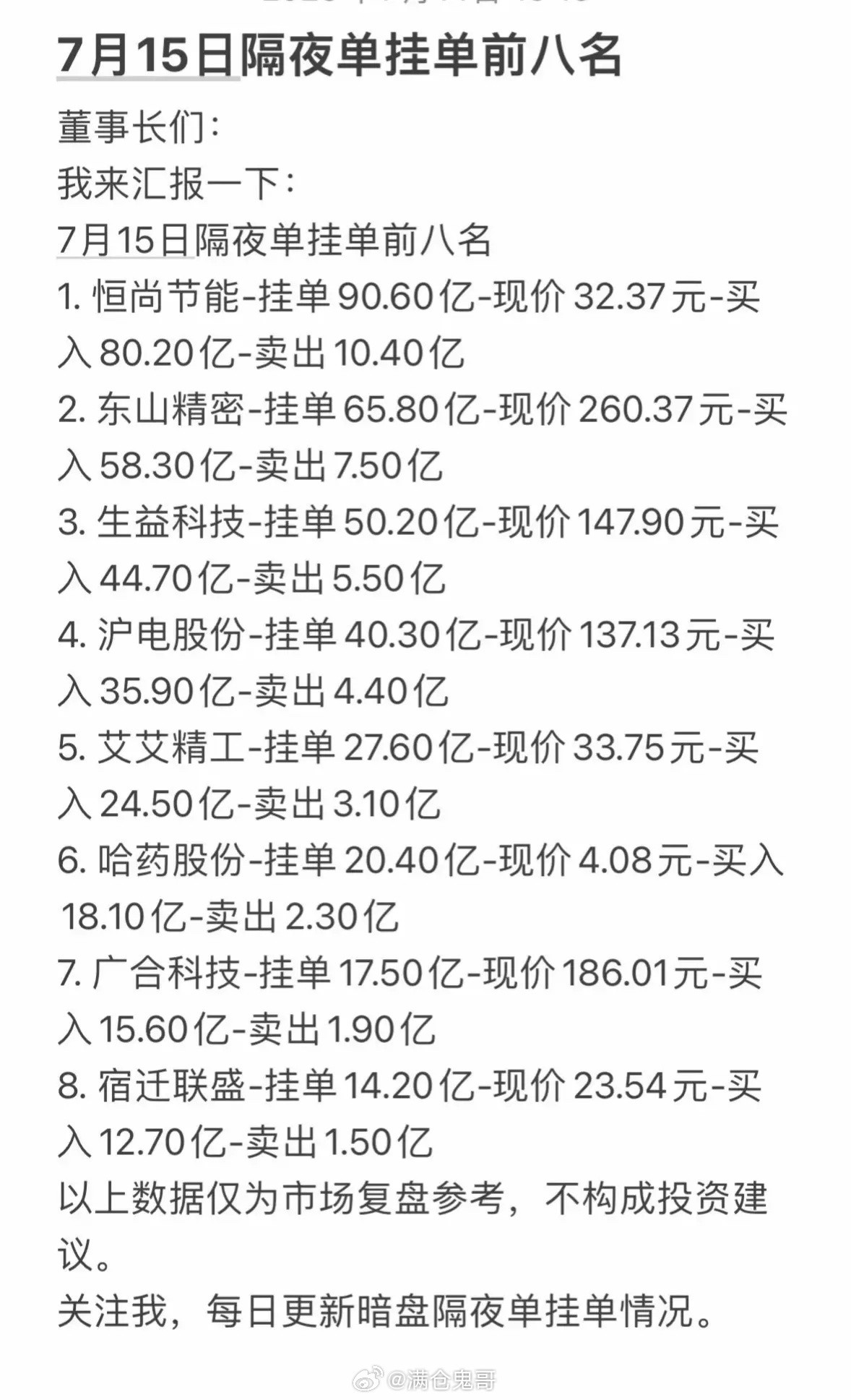 7月15日周三暗盘隔夜单挂单前八名，投资参考！7月15日周三暗盘隔夜单挂单前八名