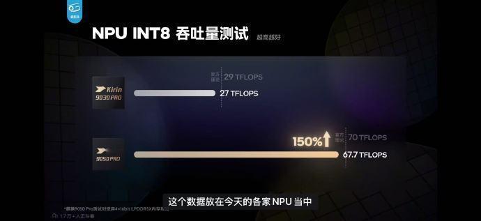 麒麟9050Pro实测某种意义上，应该是华为韬(τ)定律的第一舞吧！省流总结