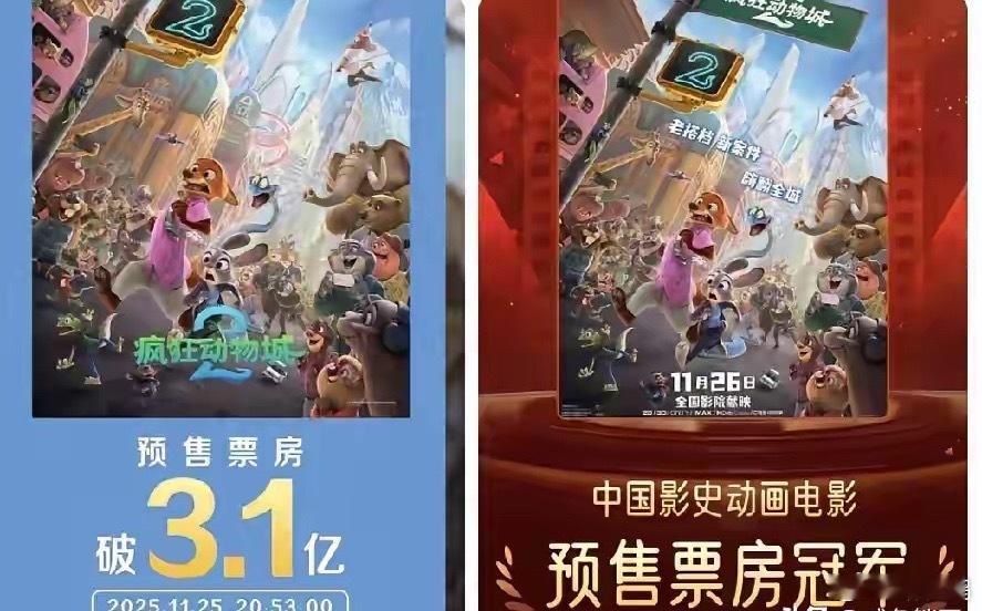 《疯狂动物城2》的片方要注意下市场热度了，不然能后悔死。预售直接冲到3.1亿