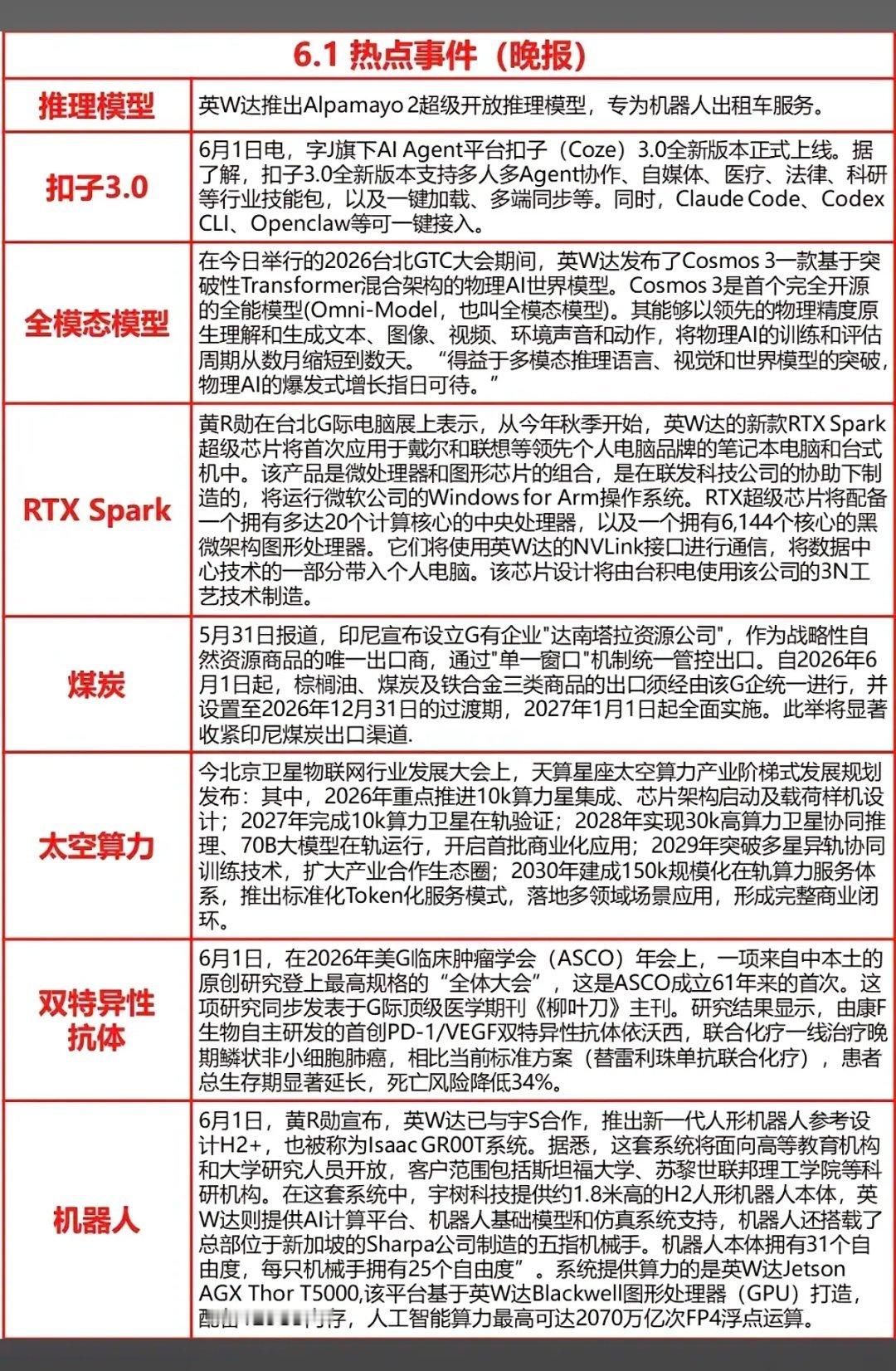 6月1日科技大爆发！从AI到太空算力，今天的热点全是硬货🔥今天（6月1日）科技