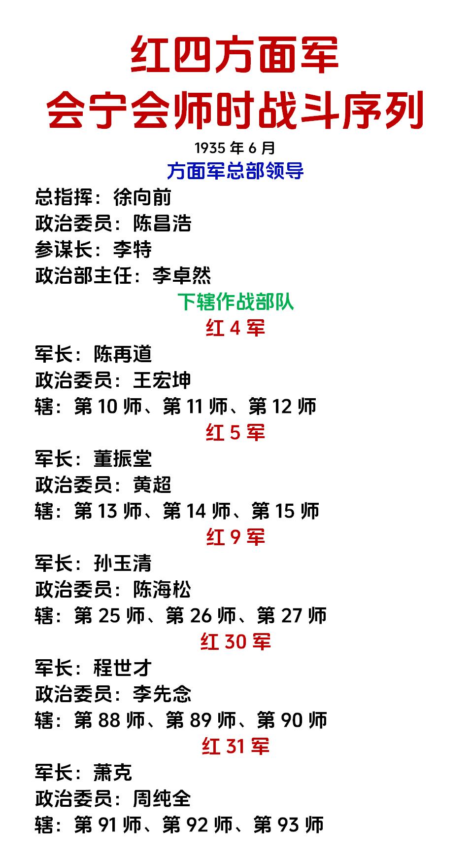 红四方面军，会宁会师时的战斗序列1936年10月，三大方面路在会宁成功会师，