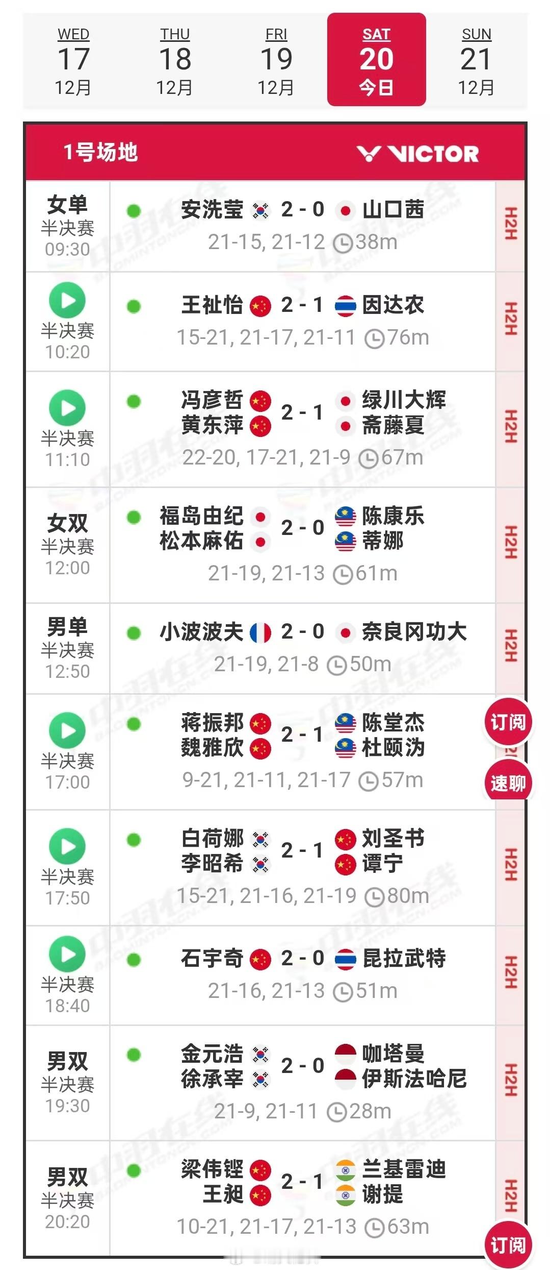 2025年世界羽联年终总决赛各单项半决赛赛果【男单】🇨🇳石宇奇21-16