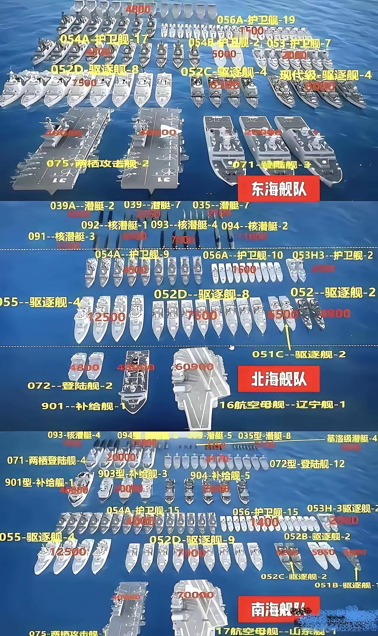 中国三航母（辽宁、山东、福建）已形成滑跃+电磁弹射的梯次战力，可实现常态化远洋部