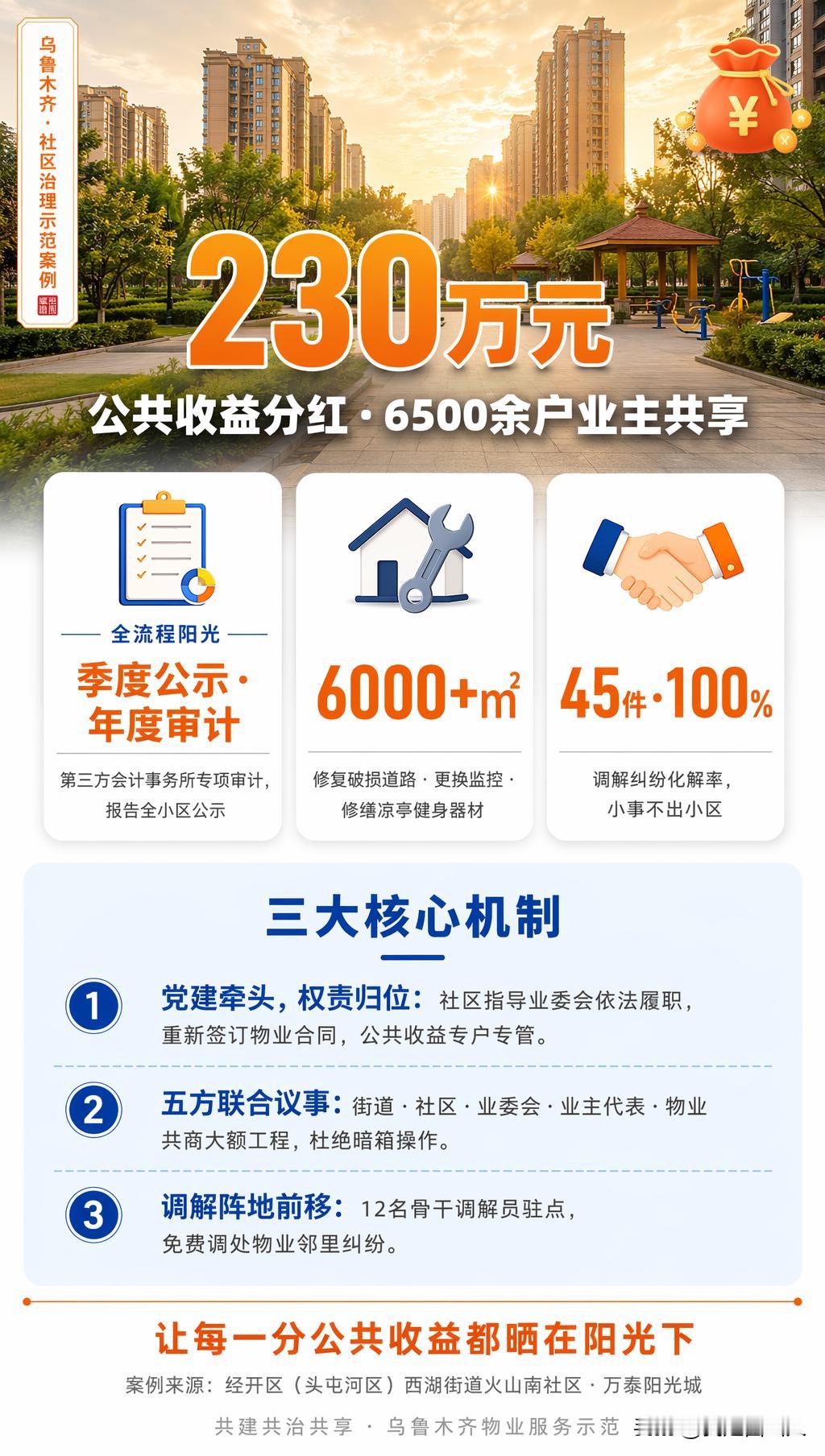 乌鲁木齐这个“超级大盘”不简单：102栋楼、近2万人，去年给业主发了230万现金