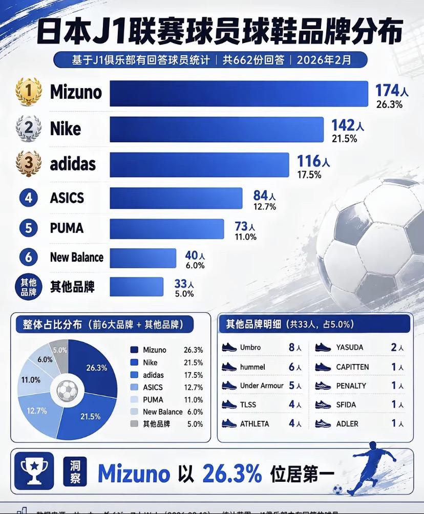 你们选择了什么球鞋呢