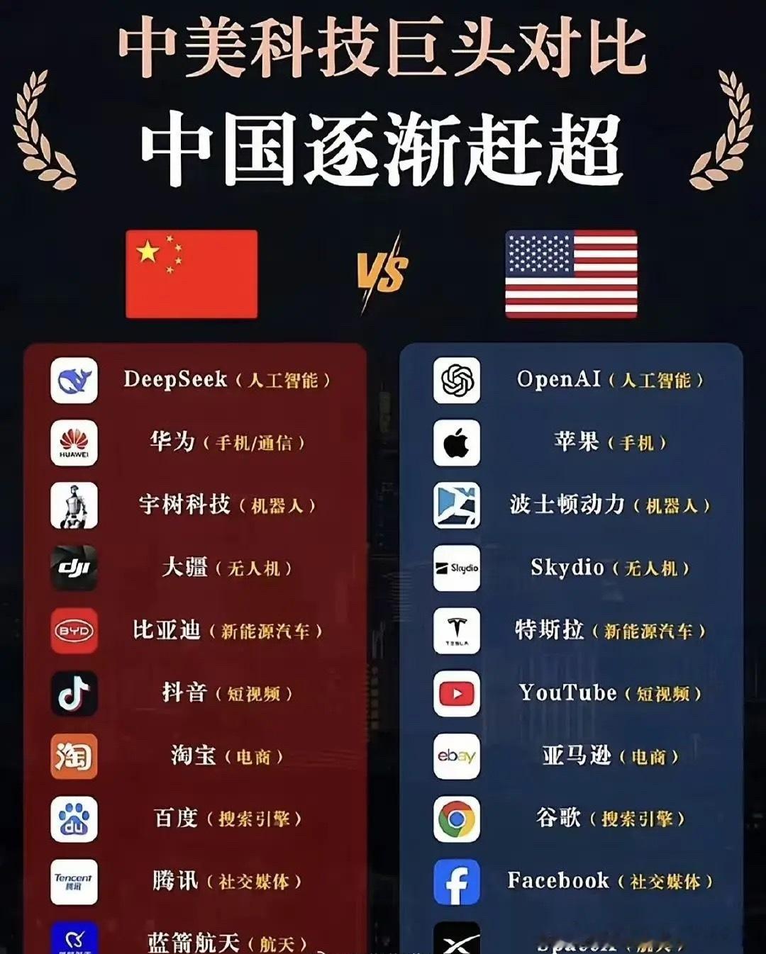在科技实力上，我们正在逐渐赶超美国​​​