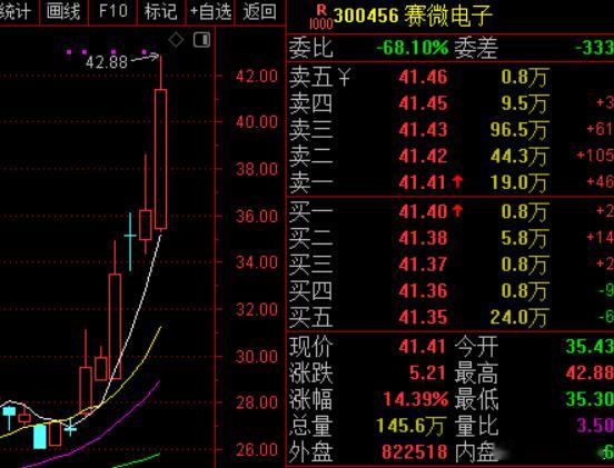 现在来看AI硬件还是强过软件，软件这边抱团准备抛弃了，早上光云科技拉那么凶现在也
