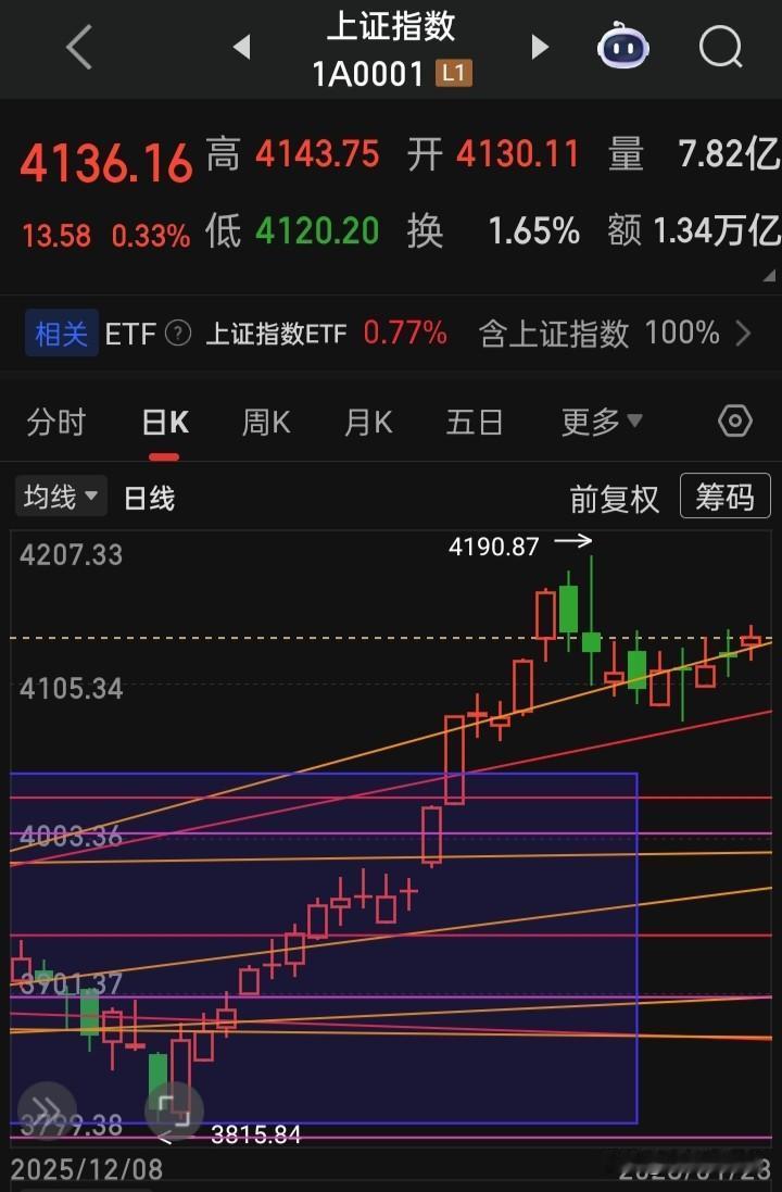 世上哪有这么巧的事，再一再二决不会有再三，哪有以61、51、41为开头数做连续高