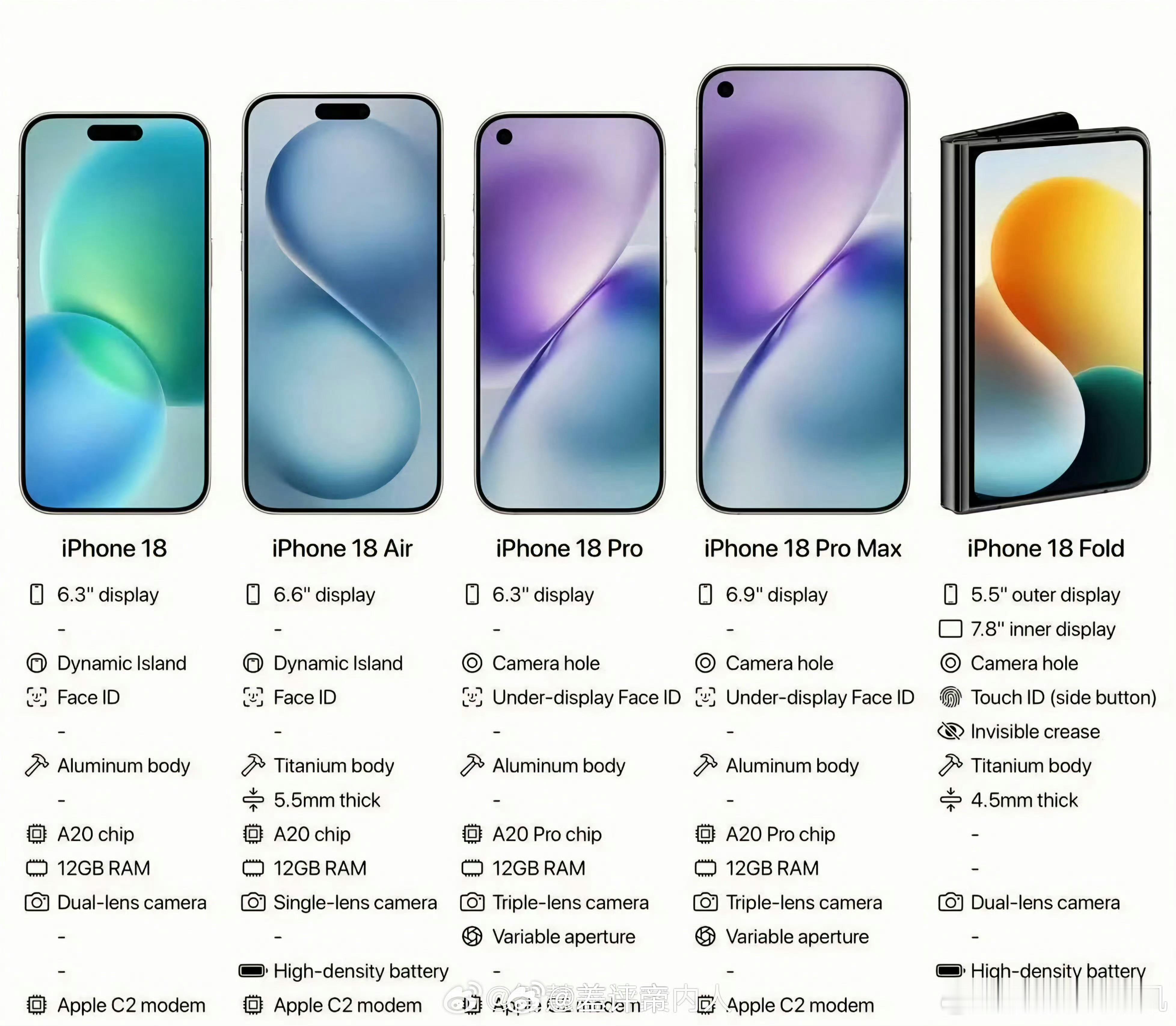 iPhone18系列售价曝光简单来说苹果会尽量维持起售价不变但是因为存储太贵的原