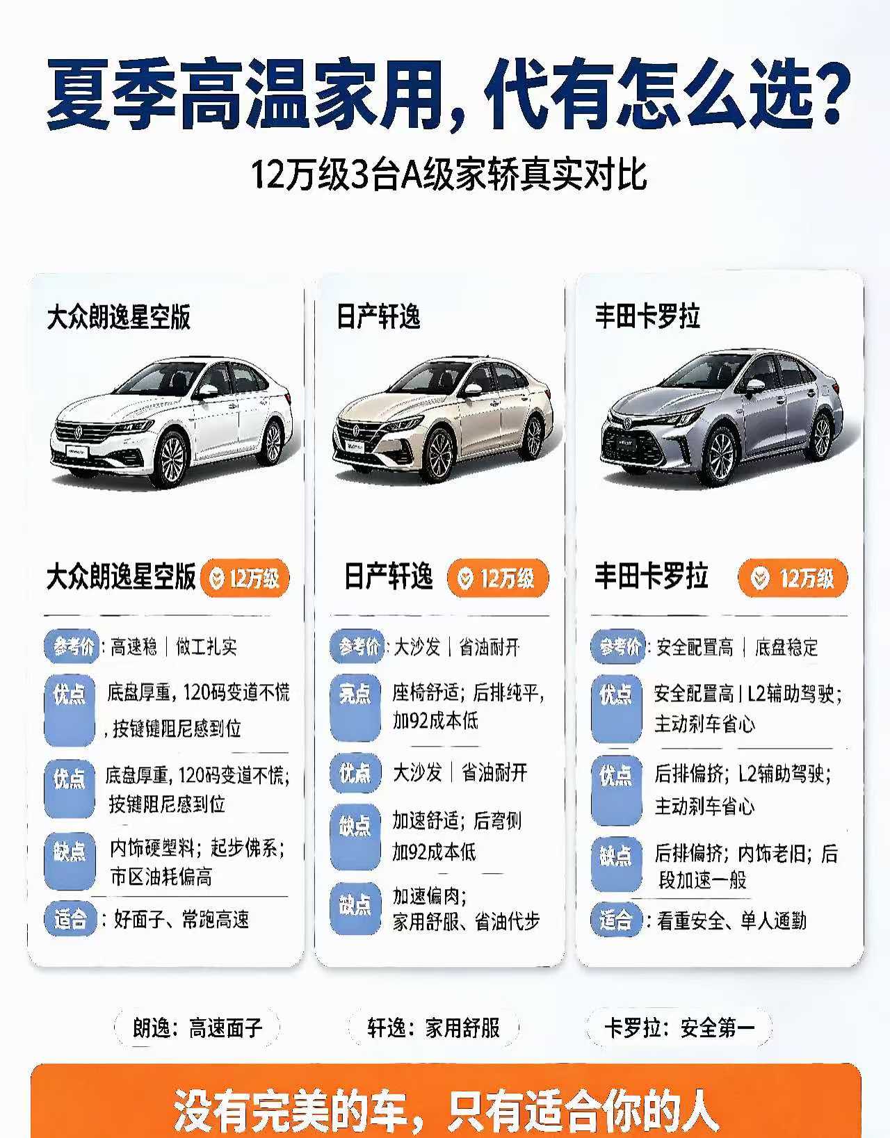 夏季高温天家用代步怎么选？不吹不黑，这3款A级家轿真实优缺点一次说清楚兄弟们，最近这天是真的热疯了。