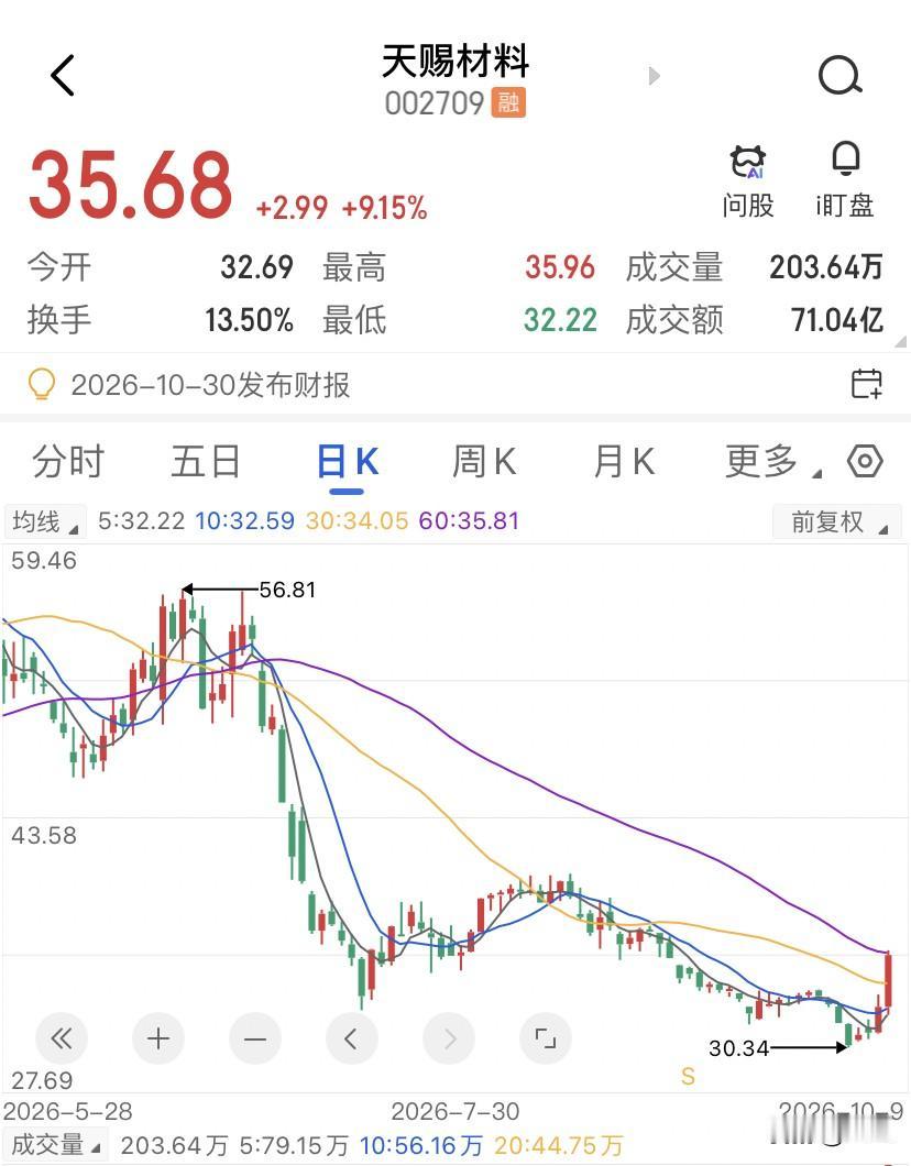 越是龙头公司，越是害怕技术路线的颠覆，天赐材料就是当下最典型的那一个，半年报净利