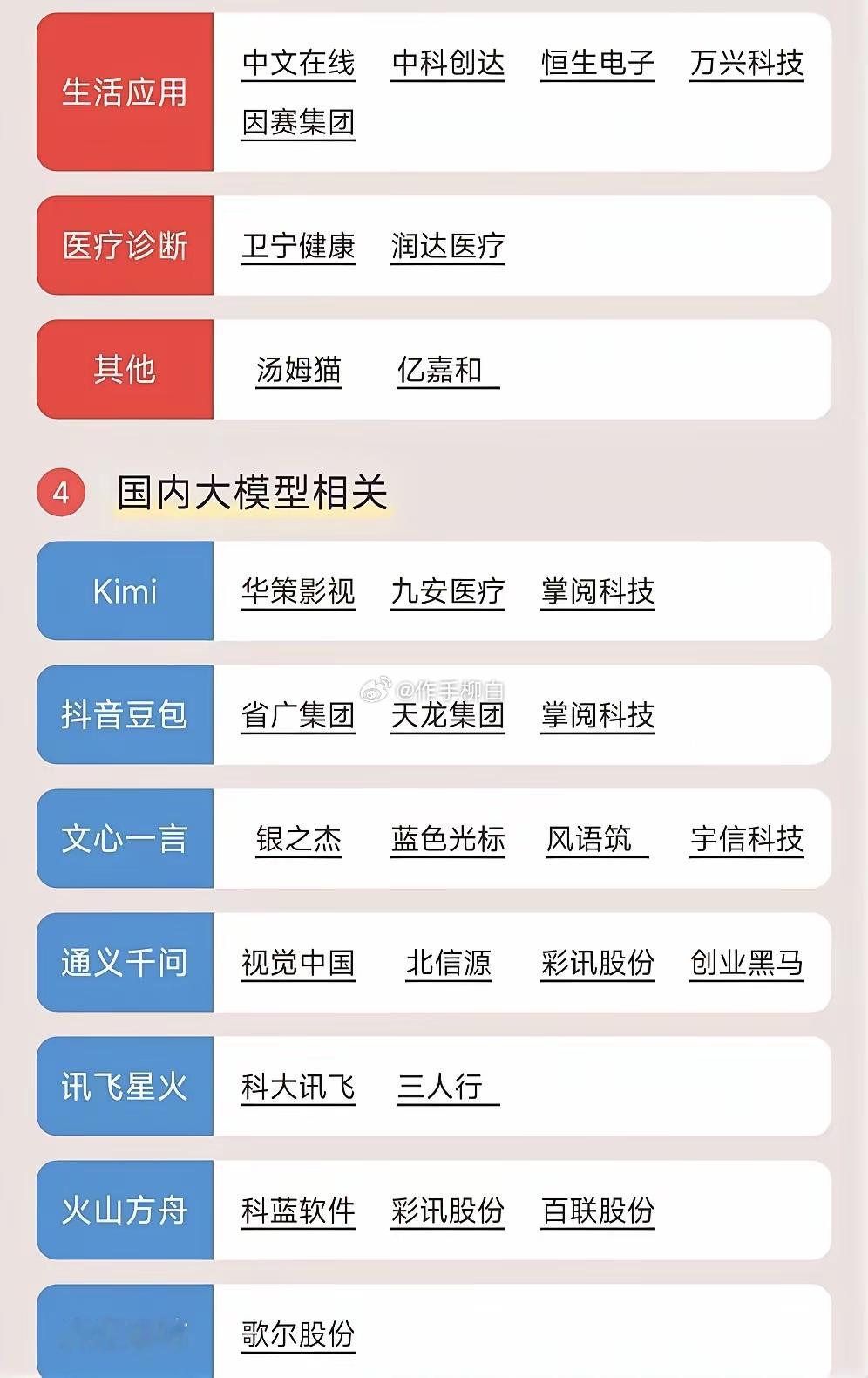 国产算力豆包开启付费商业化，算力稀缺逻辑强化；英伟达国内市场份额停滞已趋近归零。