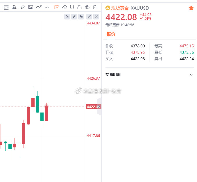 看图说话，兄弟们继续护利！