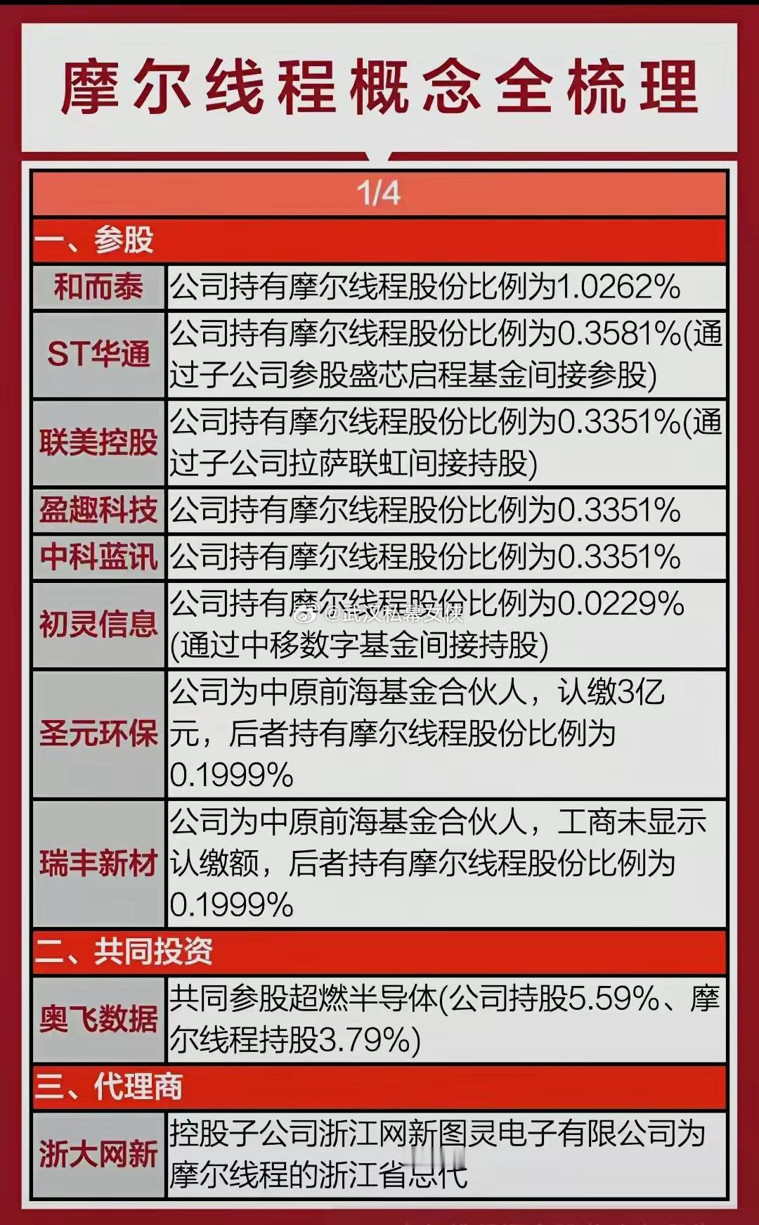 2025年10月30日，证监会批复同意摩尔线程智能科技股份有限公司首次公开发行股
