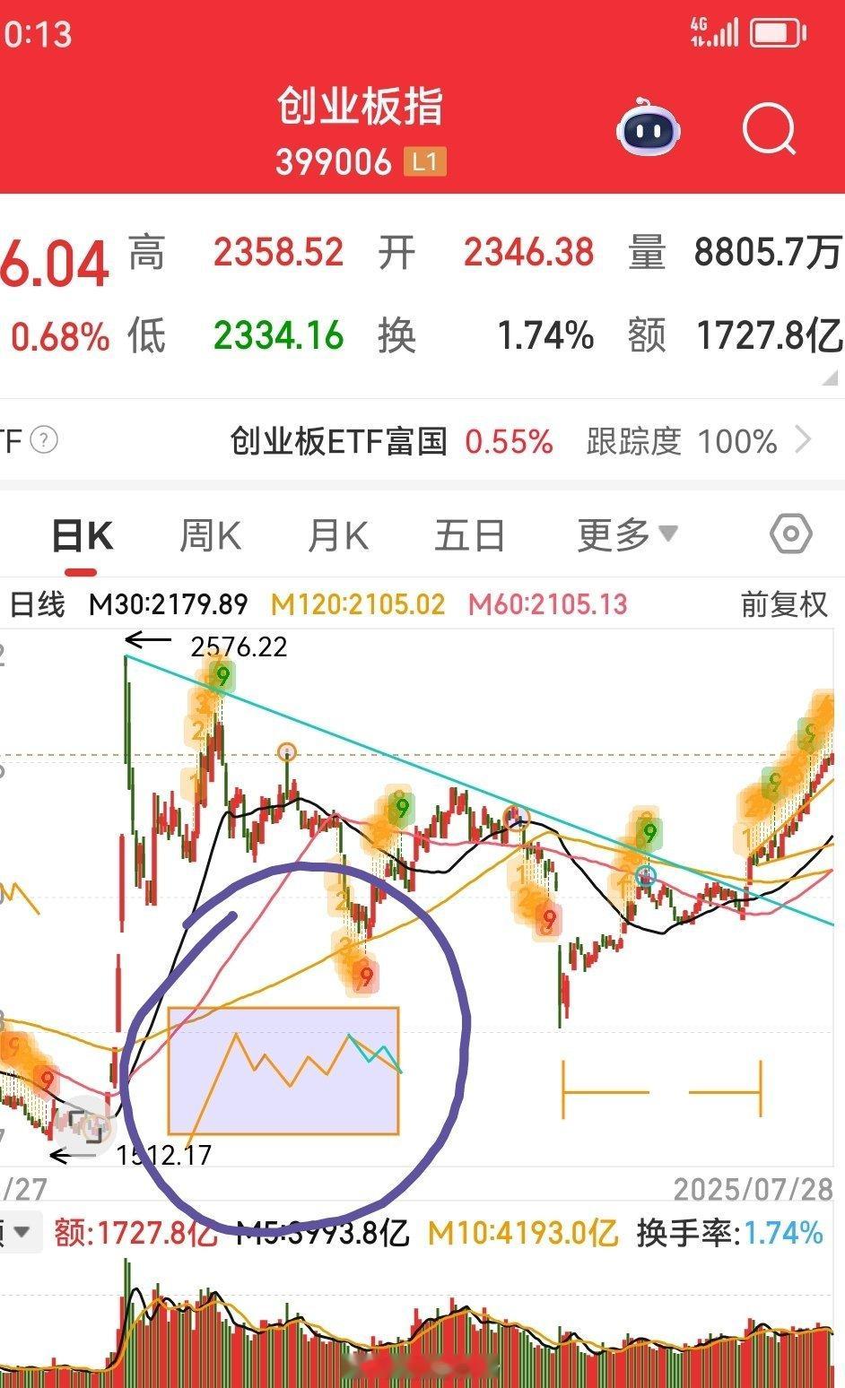 虽然月初的视频删了，但是画的图依然在软件里。等，等那个蓝色结构出现。现在都可以先