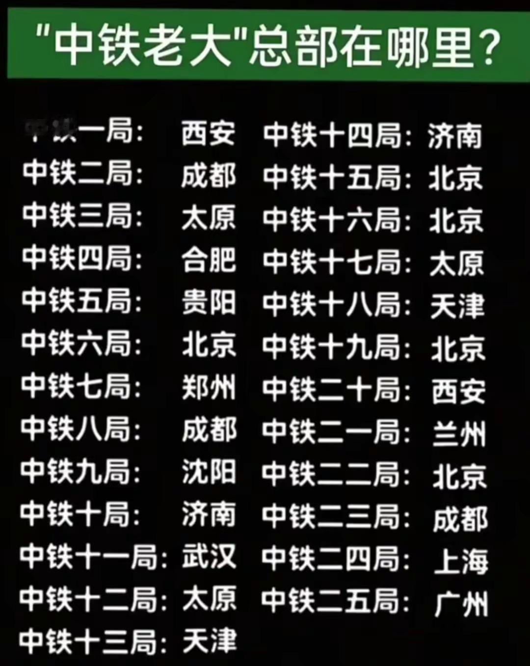 中铁老大总部在哪里？