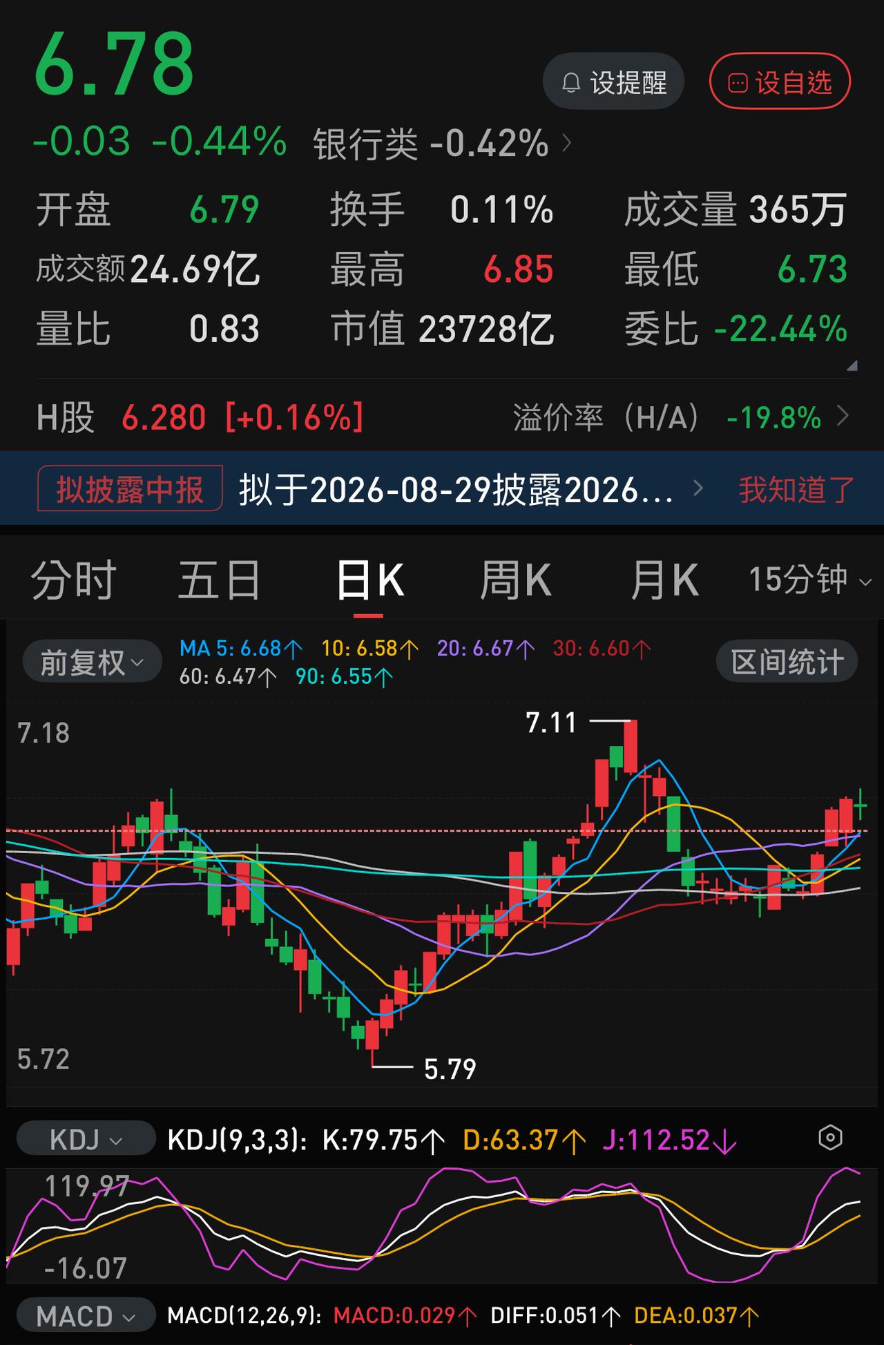 农业银行持股长𨫎科技浮盈近300亿，对应2026年半年报就是提升增长15％左