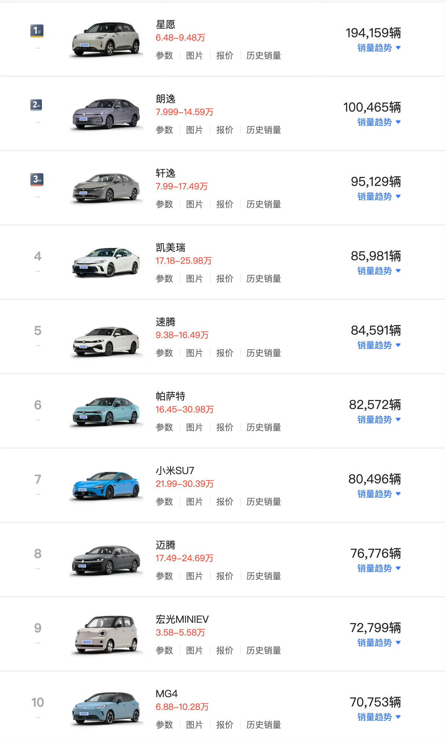 2026年上半年国内轿车销量榜了解一下，谁说油车不行了？