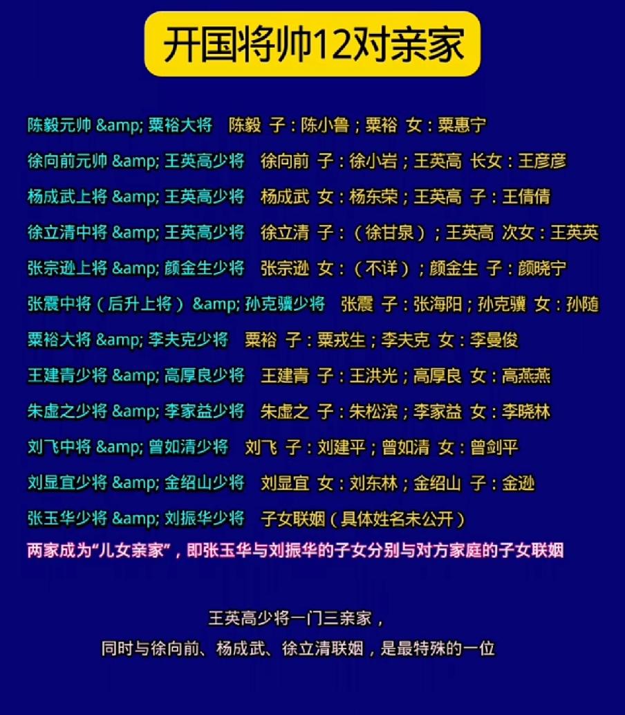 开国将帅中的12对亲家一览表我国军队迈开现代化建设的一项标志