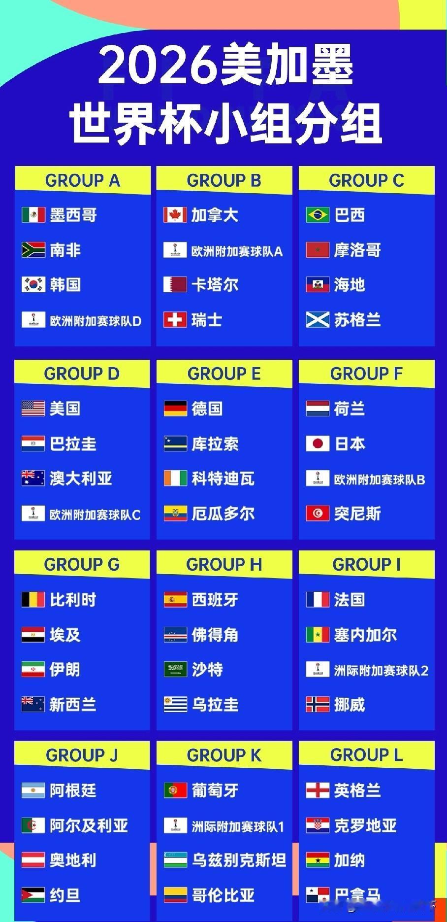 这个世界杯抽签也太水了，这3个东道主做签也太明显了吧？不过这仨主想出线也没那么容