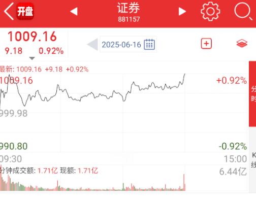 券商再来拉一波。​​​
