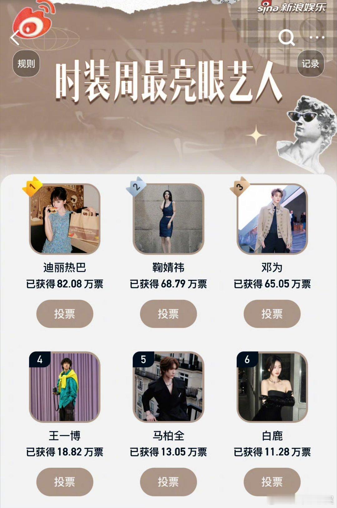 时装周最亮眼艺人TOP20名单：迪丽热巴｜鞠婧祎｜邓为｜王一博｜马柏全｜白鹿｜