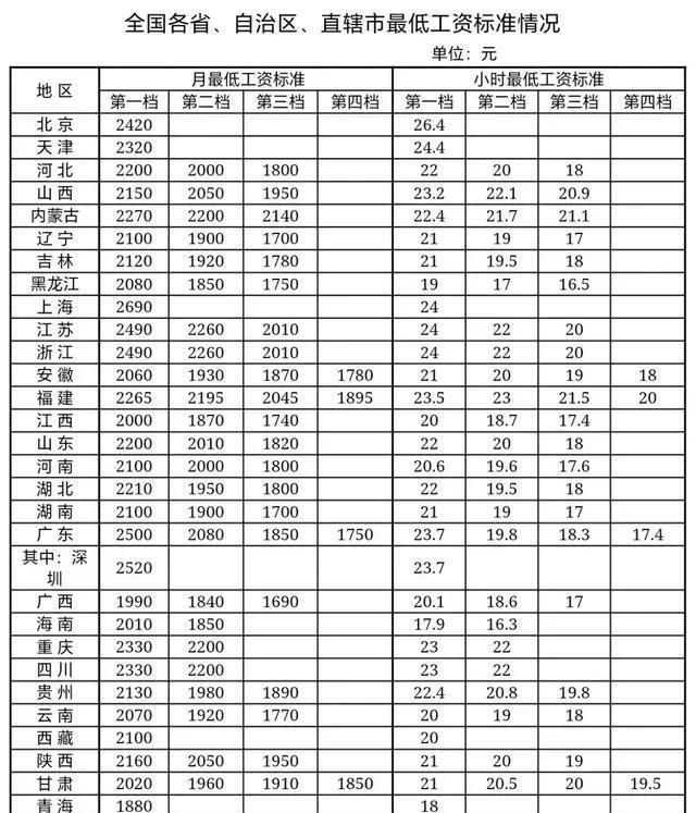 各位看官：要涨工资了！看看有没有你？6月9日，国家发布“关于进一步保障和改善