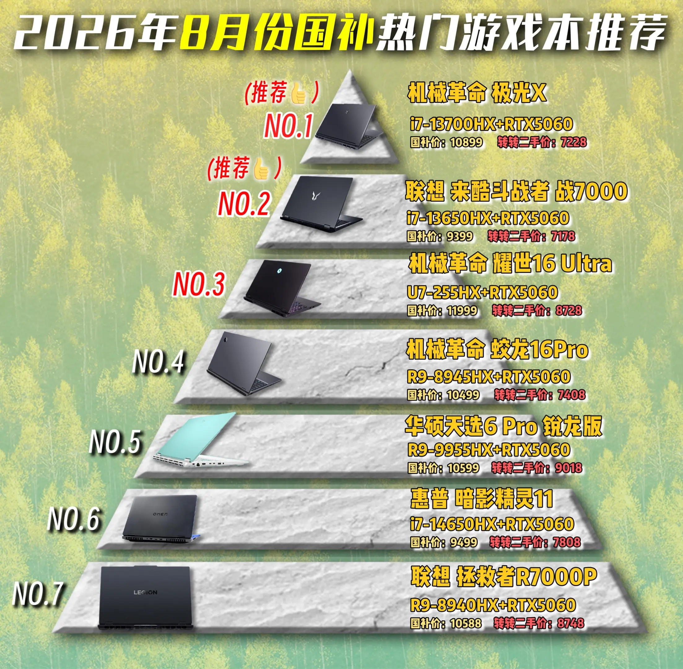 8月份国补热门游戏本推荐