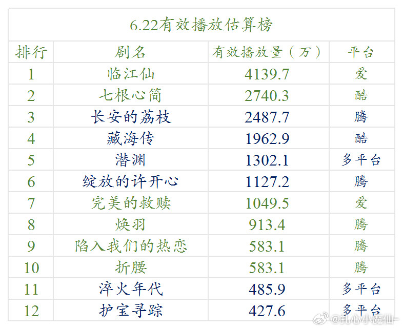 6.22云合估算播放量（明月）​​​