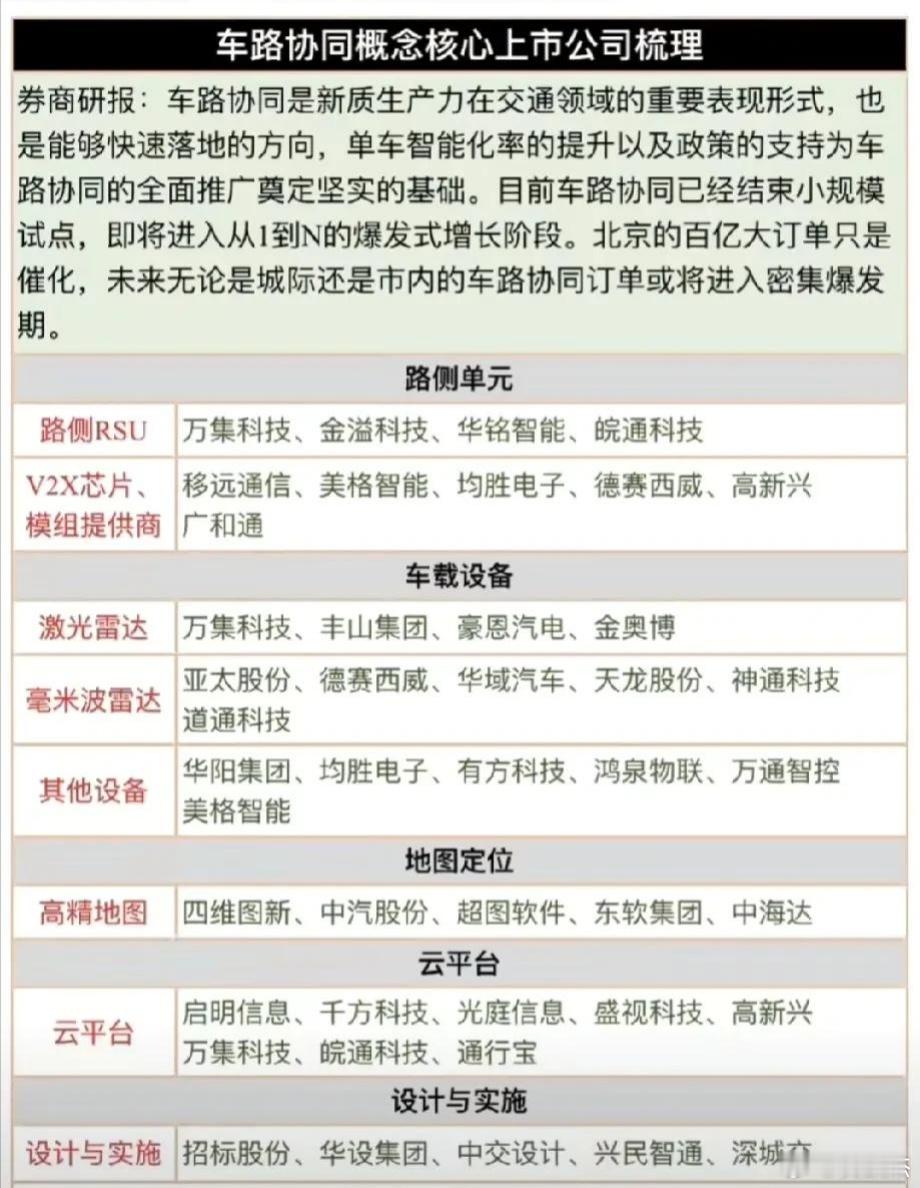 车路协，车路云，无人驾驶相关产业链一览表，收藏备用，仅供参考！