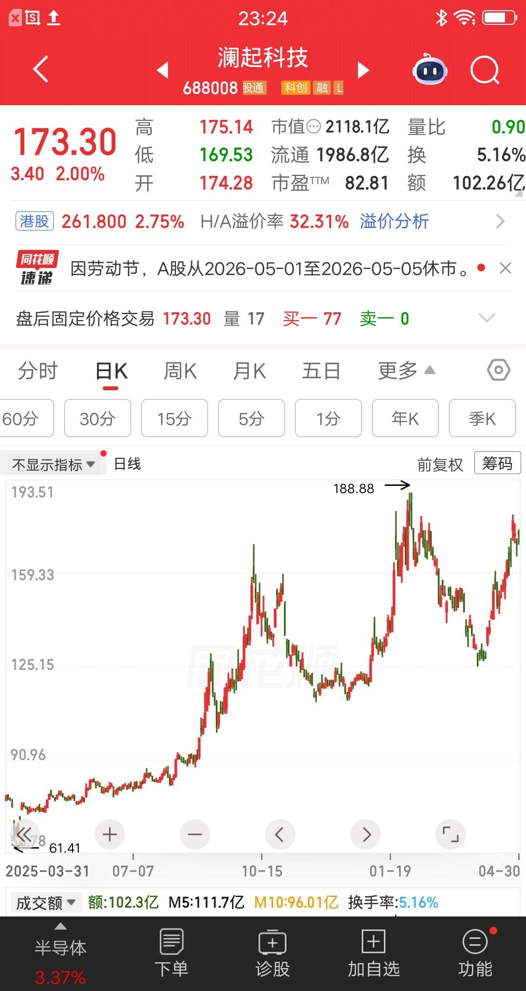 一位深圳的股民，122元买入33万澜起科技，186元获利了结，收益率50%。他拿